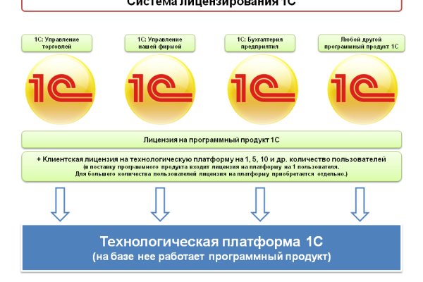 Кракен kr2connect co